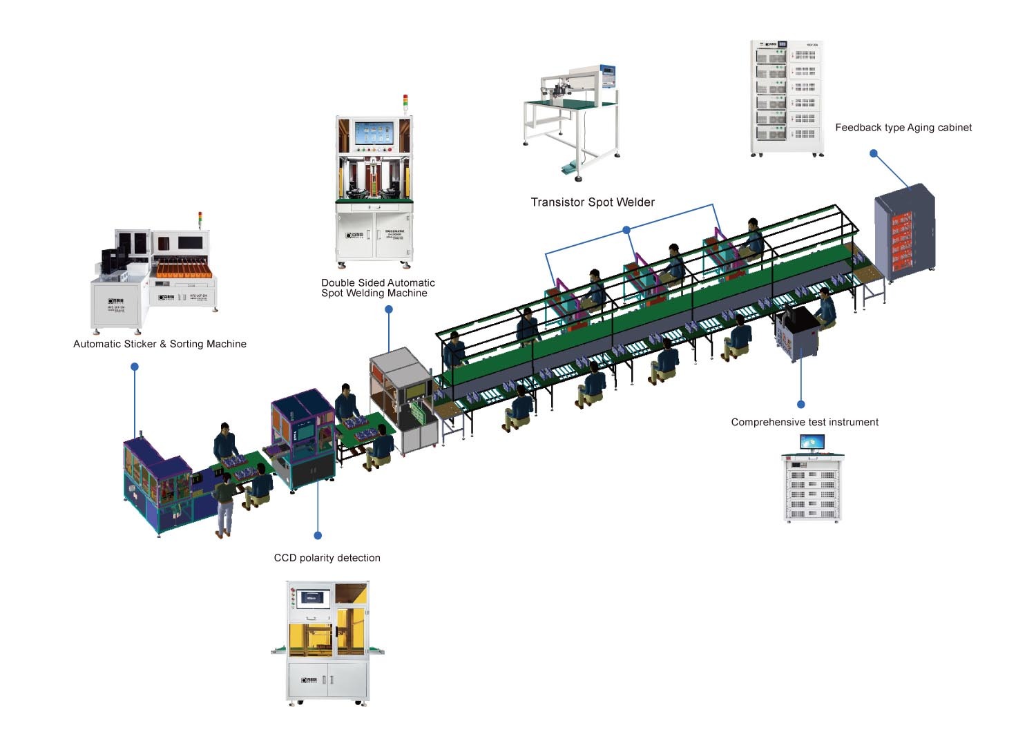 Portable power station production line